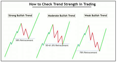 The Origin of the Trend