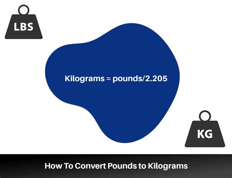 The Origins: From Pounds to Kilograms