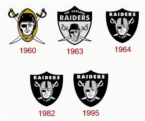 The Origins and Symbolism of the Raider Logo