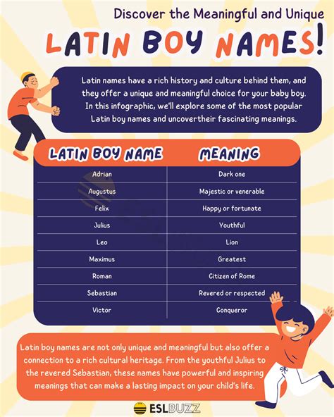 The Origins of Hispanic Male Names