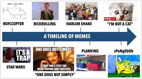 The Origins of Meme Culture