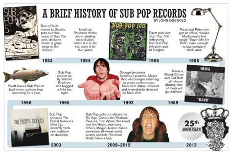 The Origins of Sub Pop