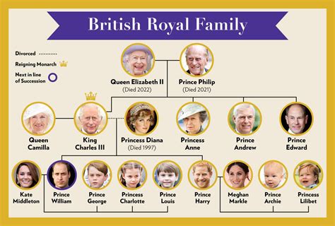 The Origins of a Royal Breed