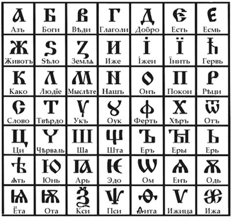 The Origins of the Cyrillic Script