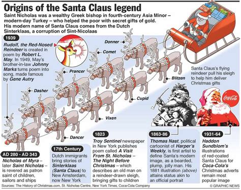 The Origins of the Santa Hat