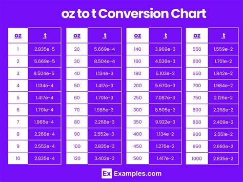 The Ounce-Ton Conversion: Unraveling the Enigma