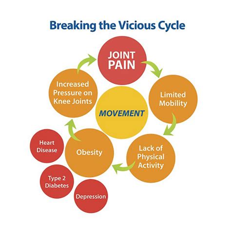 The Pain Paradox