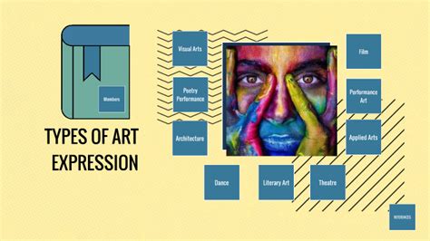 The Pain Points: Unlocking Artistic Expression