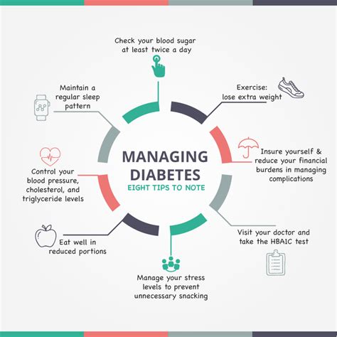 The Pain Points of Diabetes Management