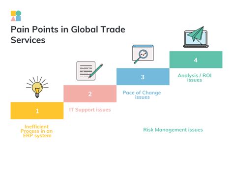 The Pain Points of Investment Analysis