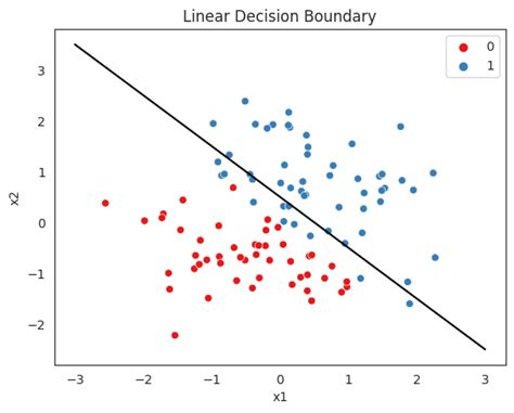 The Pain Points of Linear Decision-Making