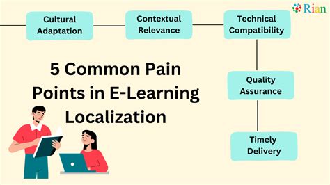 The Pain Points of Math Learning