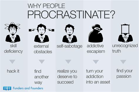 The Pain Points of Procrastination