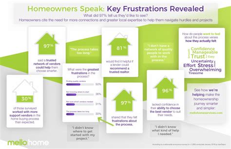 The Pain Points of Traditional Homeownership