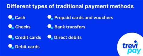 The Pain Points of Traditional Payment Methods