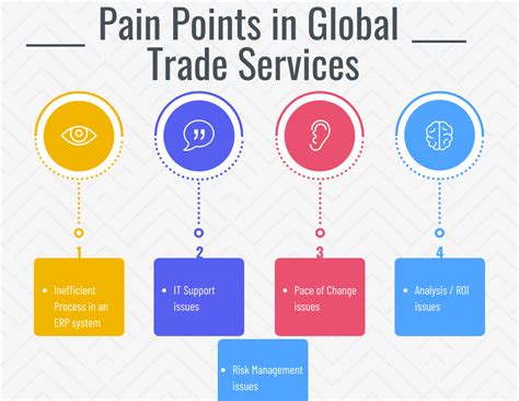 The Pain Points of the Global Economy