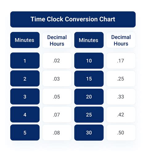 The Pain of Inaccurate Time Conversions