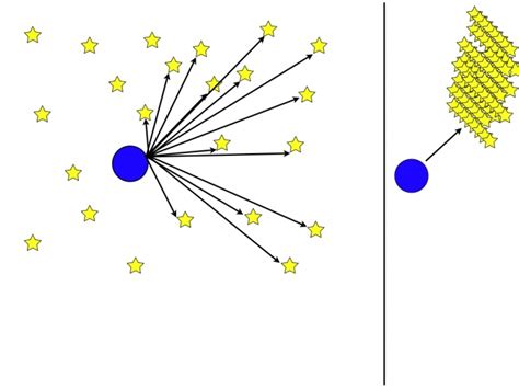 The Paradox of Stars: Beauty and Meaninglessness