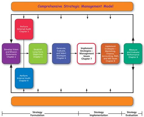 The Path of Building: A Comprehensive Guide to Strategic Development