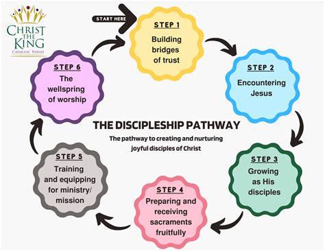 The Path of Discipleship 13th Reprint Epub