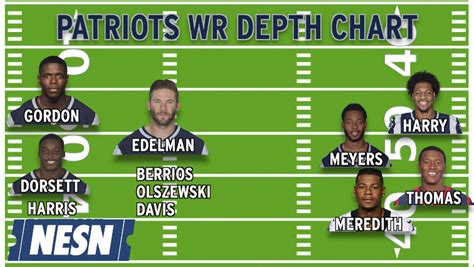 The Patriots' Depth Chart: A Guide for the Perplexed