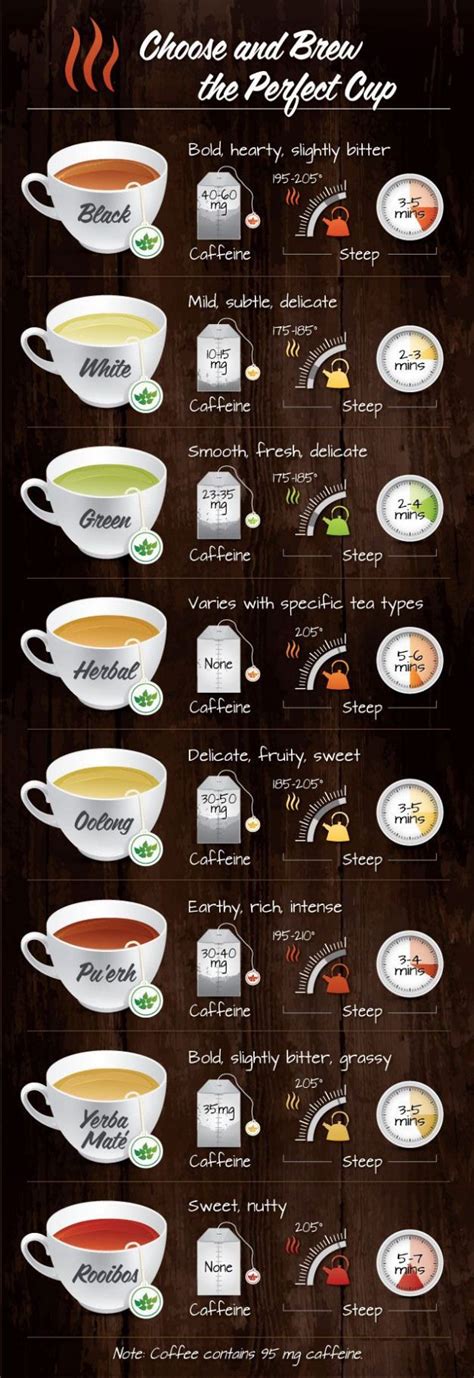 The Perfect Cup TEA Guide Reader