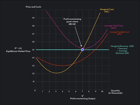 The Perfect Price Leaked: Unlocking Value and Maximizing Profits