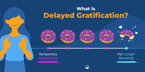 The Perils of Delaying Gratification: Understanding the Allie Sin Now Phenomenon