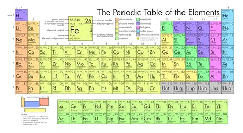 The Periodic Table Epub