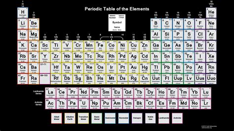 The Periodic Table: A Symphony of Charges Unveiled