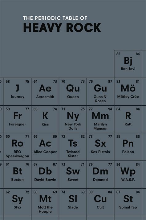 The Periodic Table of HEAVY ROCK Reader