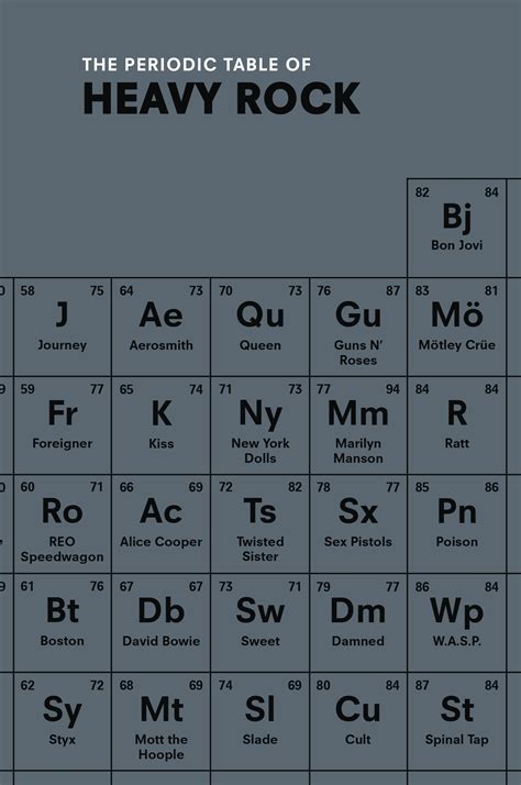 The Periodic Table of HEAVY ROCK Doc