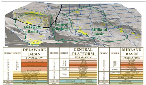 The Permian Basin: A Geological Powerhouse