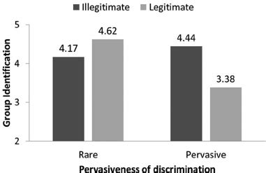 The Pervasiveness of Discrimination