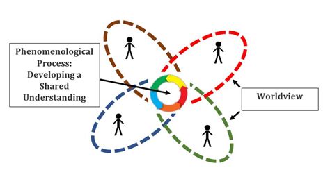 The Phenomenology of Color