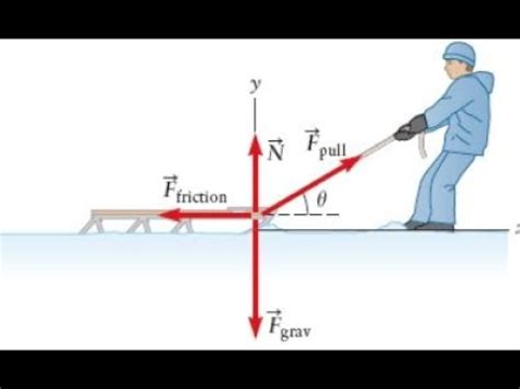 The Physics and Physiology of Sled Drag