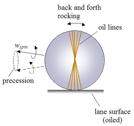 The Physics of Bowling