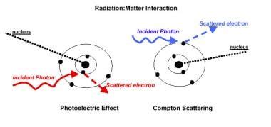 The Physics of Radiation Therapy PDF