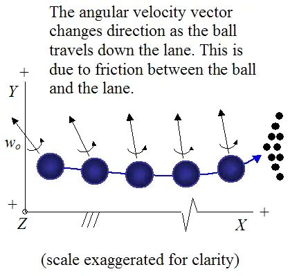 The Physics of the Bowling Ball