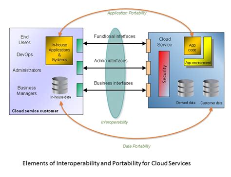 The Pier Protocol: A Powerful Solution for Interoperability in Cloud Computing