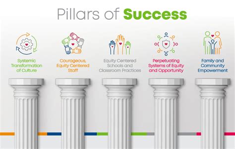 The Pillars of Aarya's Success