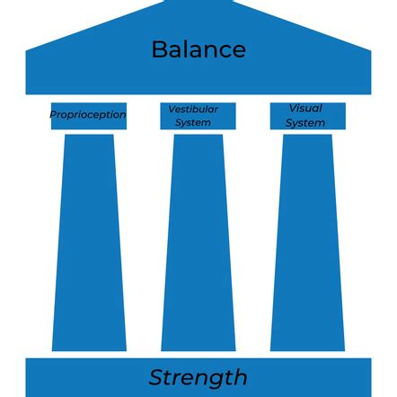 The Pillars of Balance: Understanding the Key Elements