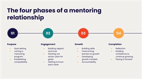 The Pillars of Mentoring