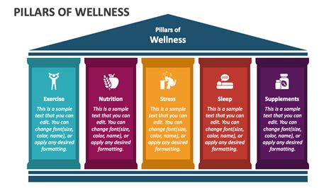 The Pillars of Safeway's Health and Wellness Mission