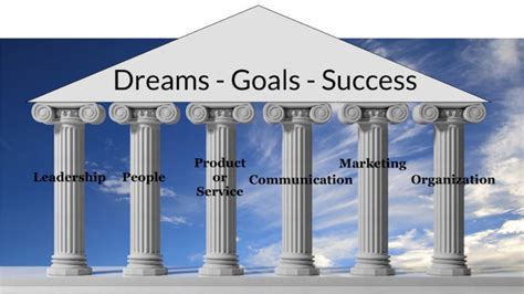 The Pillars of Success: Nate Noel's Core Philosophy