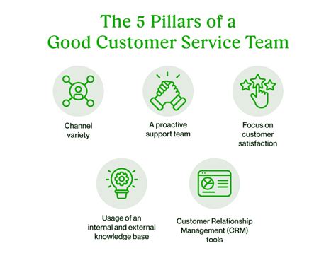 The Pillars of Support: A Comprehensive Guide to Providing Exceptional Customer Service