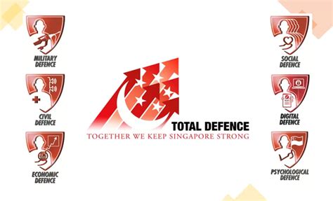 The Pillars of Total Defense: Ensuring a Nation's Well-being