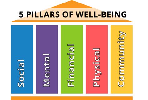 The Pillars of Well-being: Unlocking Harmony