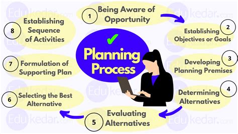 The Planning Process