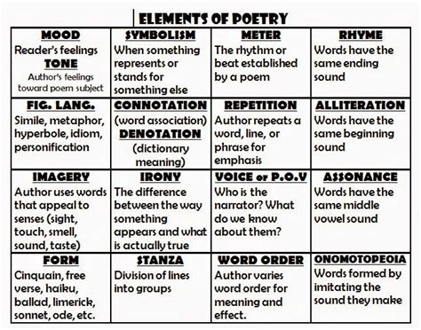 The Poetic Elements in Hardy's Major Novels Reader